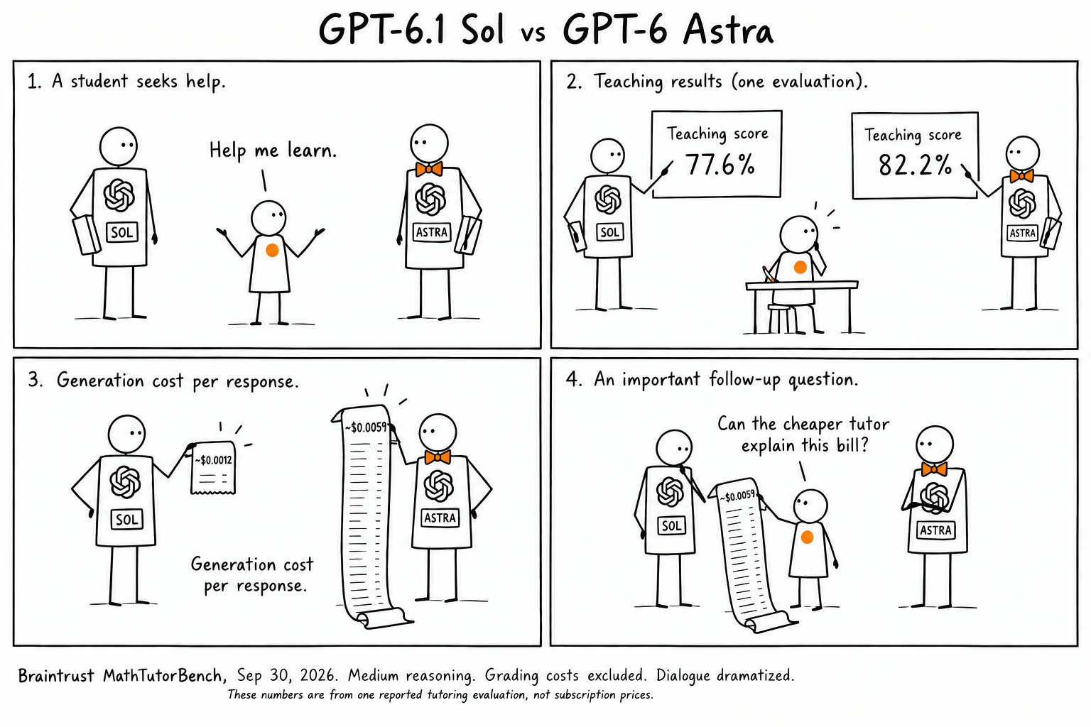 Sol and Astra tutoring comparison comic